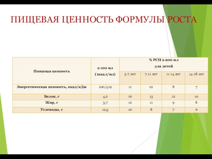 ПИЩЕВАЯ ЦЕННОСТЬ ФОРМУЛЫ РОСТА