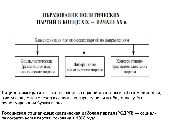 Социал-демократия — направление в социалистическом и рабочем движении, выступающее за переход к