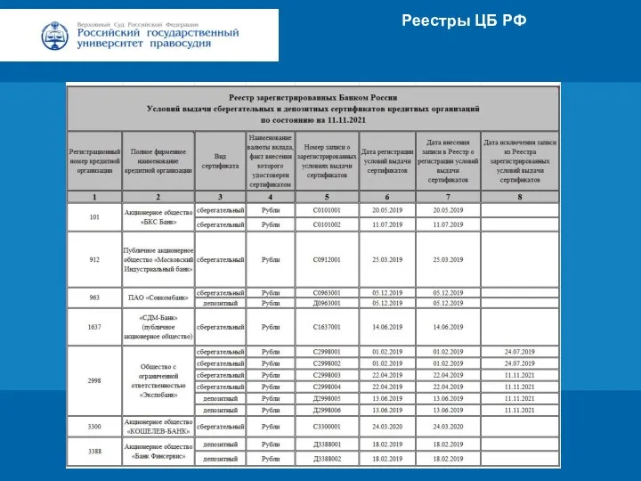 Заголовок Подзаголовок презентации Цифровая 3D-медицина Результаты в области компьютерной графики и геометрического моделирования Реестры ЦБ РФ