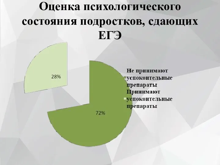 Оценка психологического состояния подростков, сдающих ЕГЭ