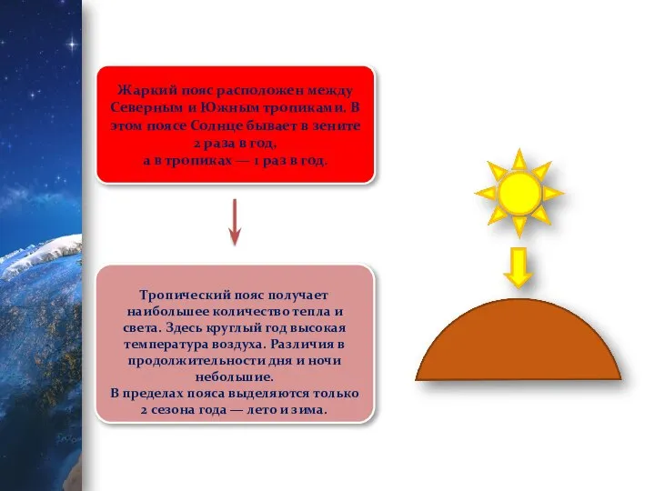 Давление воздуха на разных широтах 7 класс