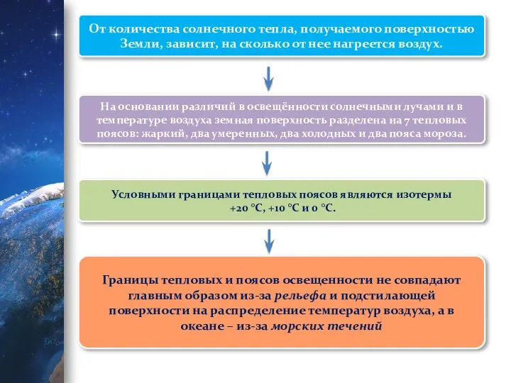 Температура воздуха на разных широтах 7 класс тест.