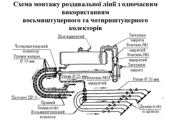 Схема монтажу роздавальної лінії з одночасним використанням восьмиштуцерного та чотириштуцерного колекторів