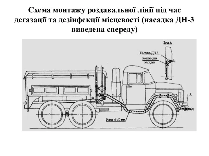 Схема монтажу роздавальної лінії під час дегазації та дезінфекції місцевості (насадка ДН-3 виведена спереду)