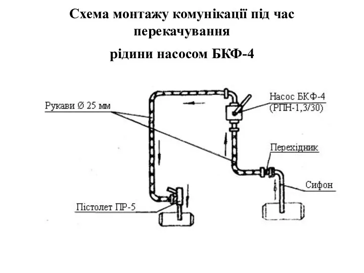 Схема монтажу комунікації під час перекачування рідини насосом БКФ-4