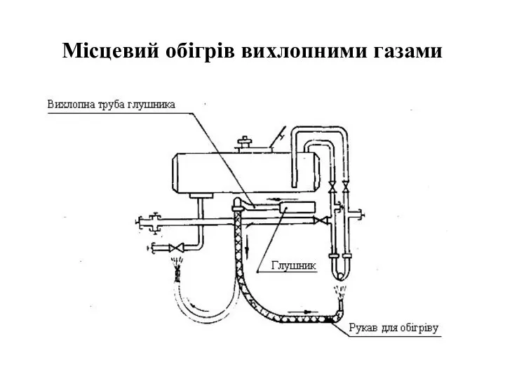 Місцевий обігрів вихлопними газами