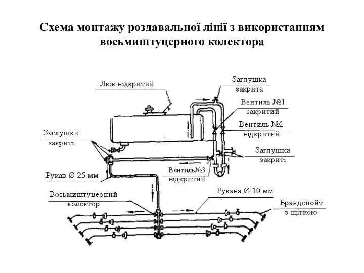 Схема монтажу роздавальної лінії з використанням восьмиштуцерного колектора