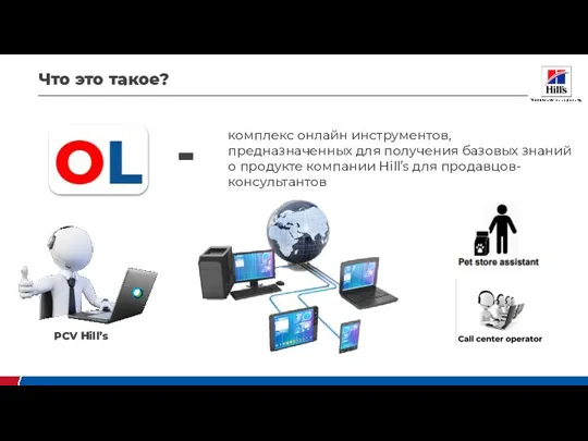 Что это такое? комплекс онлайн инструментов, предназначенных для получения базовых знаний о