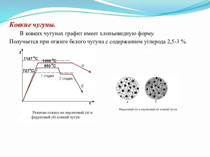 Ковкие чугуны. В ковких чугунах графит имеет хлопьевидную форму. Получается при отжиге