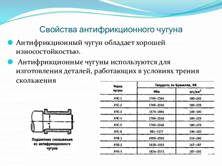 Свойства антифрикционного чугуна Антифрикционный чугун обладает хорошей износостойкостью. Антифрикционные чугуны используются для