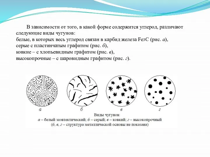 В зависимости от того, в какой форме содержится углерод, различают следующие виды