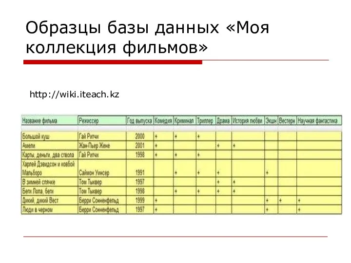 Образцы базы данных «Моя коллекция фильмов» http://wiki.iteach.kz