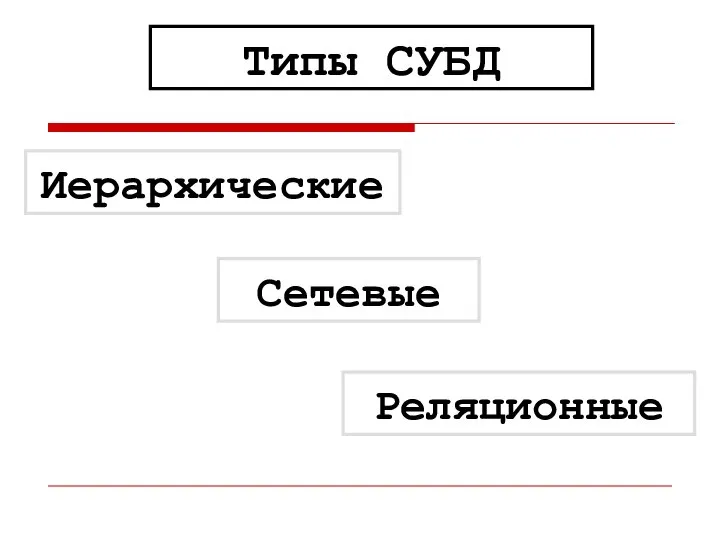 Типы СУБД Иерархические Сетевые Реляционные