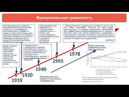 Репродуктивное умение считывать информацию 1978 1940 1965 1920 1919 Декрет Совета народных