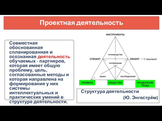 Проектная деятельность Совместная обоснованная спланированная и осознанная деятельность обучаемых - партнеров, которая