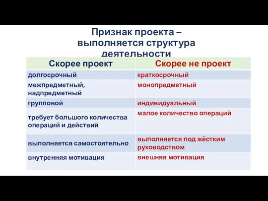 Признак проекта – выполняется структура деятельности