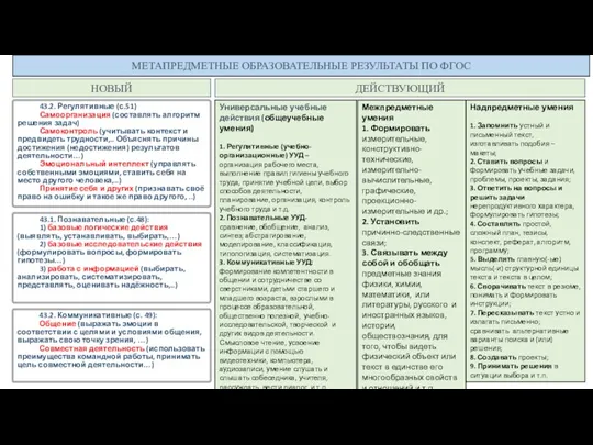 МЕТАПРЕДМЕТНЫЕ ОБРАЗОВАТЕЛЬНЫЕ РЕЗУЛЬТАТЫ ПО ФГОС ДЕЙСТВУЮЩИЙ 43.1. Познавательные (с.48): 1) базовые логические