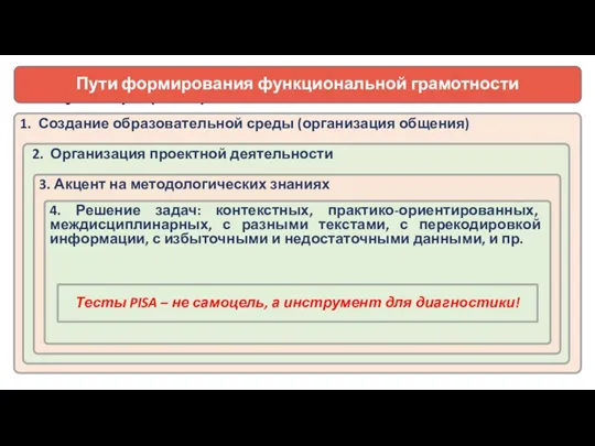 Пути формирования: Пути формирования функциональной грамотности 1. Создание образовательной среды (организация общения)