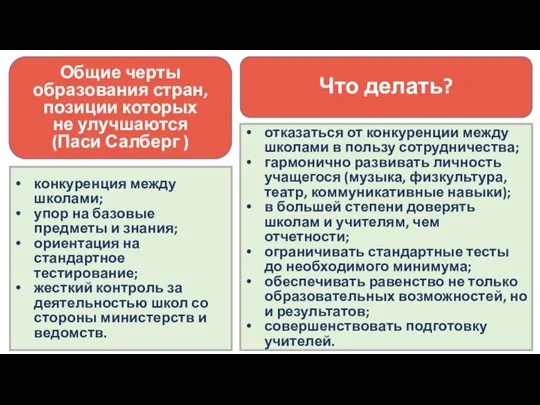 Общие черты образования стран, позиции которых не улучшаются (Паси Салберг ) конкуренция