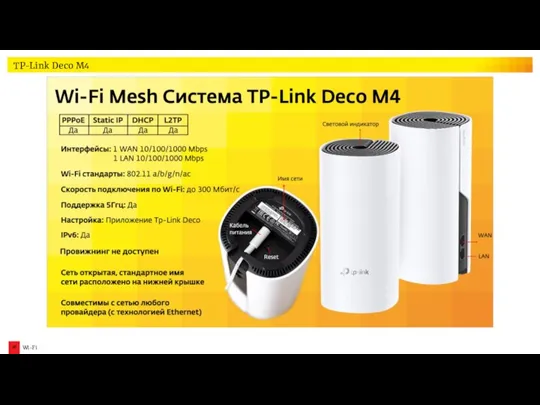 TP-Link Deco M4