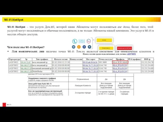 Wi-Fi HotSpot Wi-Fi HotSpot – это услуга Дом.RU, которой наши Абоненты могут