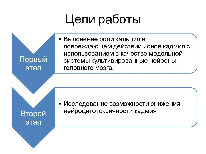 Цели работы