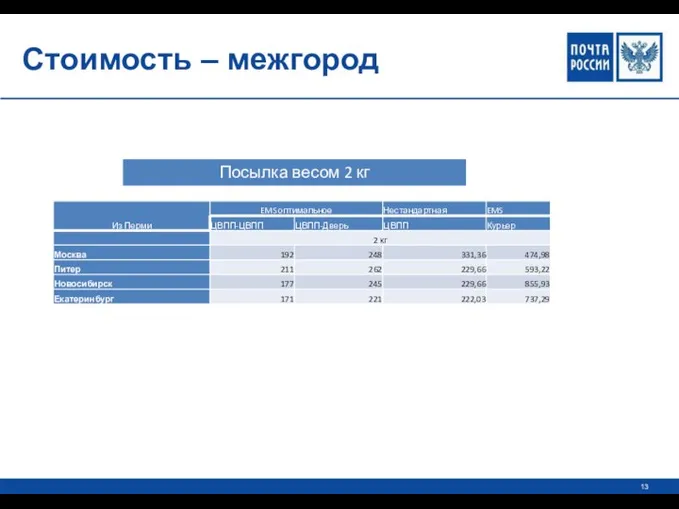 Стоимость – межгород Посылка весом 2 кг