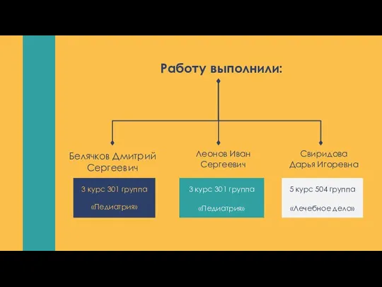 Работу выполнили: 3 курс 301 группа «Педиатрия» Белячков Дмитрий Сергеевич Свиридова Дарья