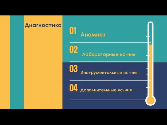 Диагностика 01 Анамнез 02 Лабораторные ис-ния 03 Инструментальные ис-ния 04 Дополнительные ис-ния