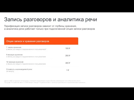 Цены с НДС за каждого сотрудника, у которого подключена опция «Запись разговоров»