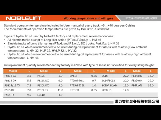 Working temperature and oil types Standard operation temperature indicated in User manual