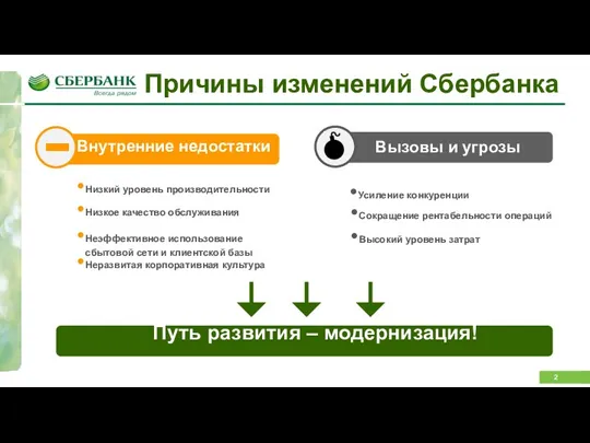 Причины изменений Сбербанка Низкое качество обслуживания Внутренние недостатки Вызовы и угрозы Неэффективное