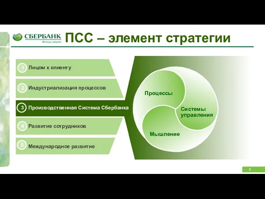 ПСС – элемент стратегии 1 3 Процессы Мышление Системы управления Лицом к