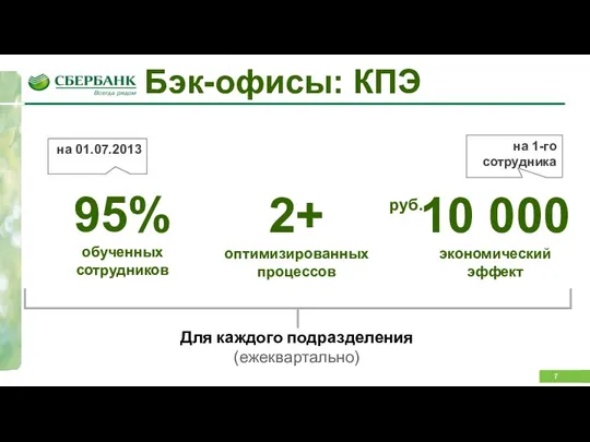 Бэк-офисы: КПЭ руб. 95% обученных сотрудников 2+ оптимизированных процессов 10 000 экономический