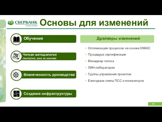 Основы для изменений продажи Вовлеченность руководства Обучение Четкая методология (выпуски, шаг за