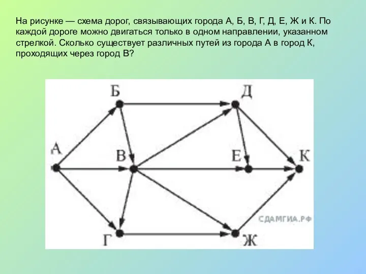 На рисунке — схема дорог, связывающих города А, Б, В, Г, Д,