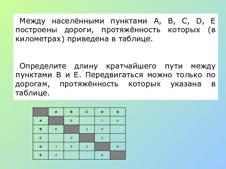 Между населёнными пунктами A, B, C, D, E построены дороги, протяжённость которых