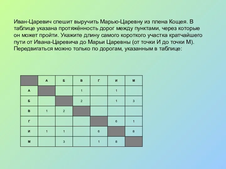 Иван-Царевич спешит выручить Марью-Царевну из плена Кощея. В таблице указана протяжённость дорог