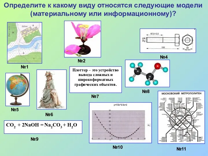 Определите к какому виду относятся следующие модели (материальному или информационному)?