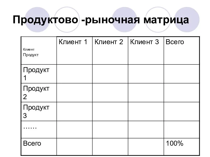 Продуктово -рыночная матрица