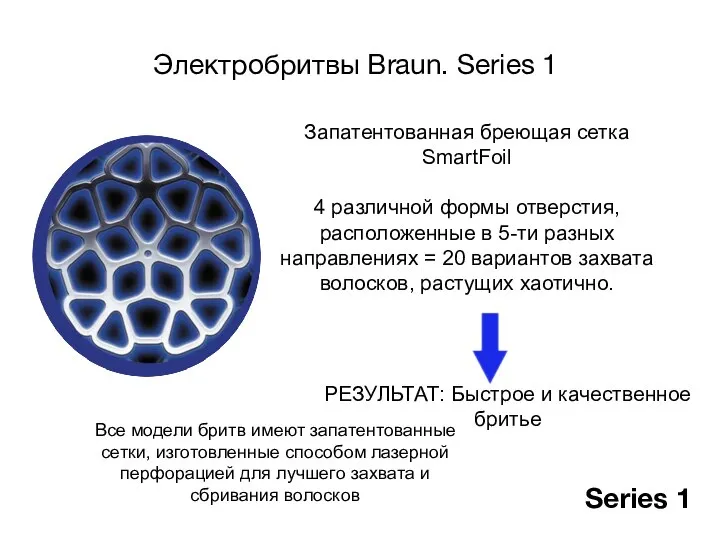 Электробритвы Braun. Series 1 Запатентованная бреющая сетка SmartFoil 4 различной формы отверстия,