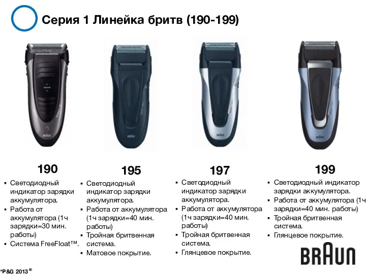 Серия 1 Линейка бритв (190-199) *P&G 2013 ® 199 195 197 190