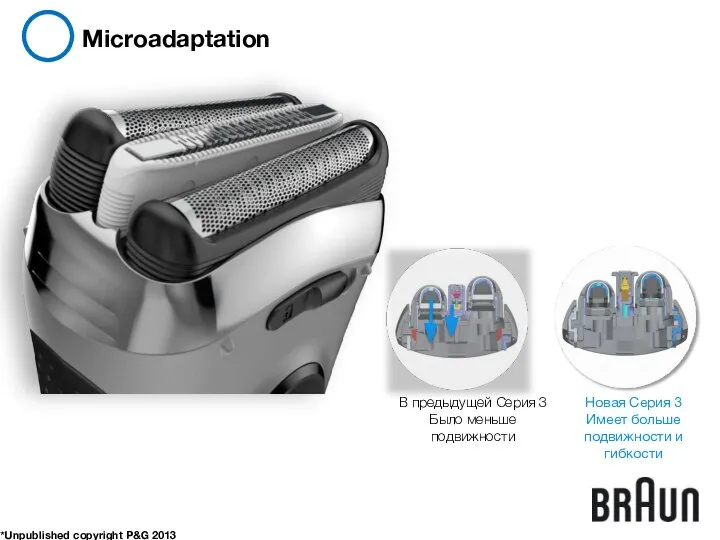 Microadaptation *Unpublished copyright P&G 2013 Новая Серия 3 Имеет больше подвижности и