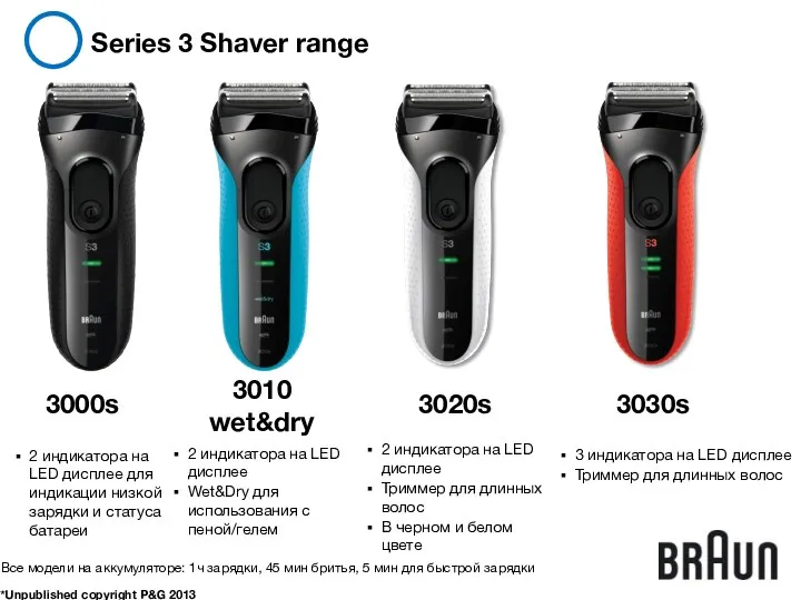 Series 3 Shaver range *Unpublished copyright P&G 2013 2 индикатора на LED