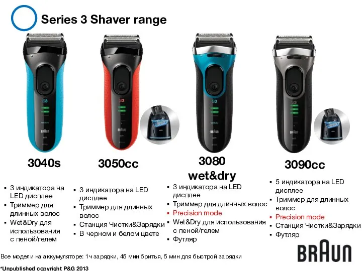 Series 3 Shaver range *Unpublished copyright P&G 2013 3 индикатора на LED