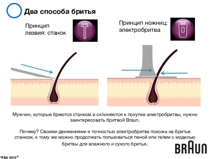 Два способа бритья *P&G 2013 ® Мужчин, которые бреются станком и склоняются