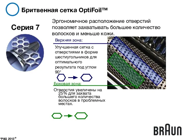 Бритвенная сетка OptiFoil™ *P&G 2013 ® Серия 7