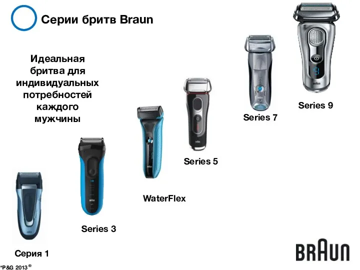 Серии бритв Braun *P&G 2013 ® Идеальная бритва для индивидуальных потребностей каждого