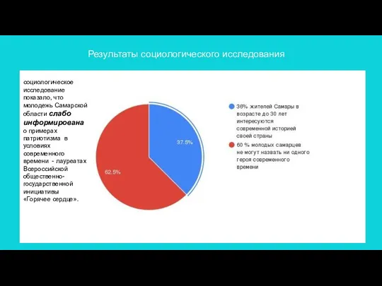 Результаты социологического исследования социологическое исследование показало, что молодежь Самарской области слабо информирована