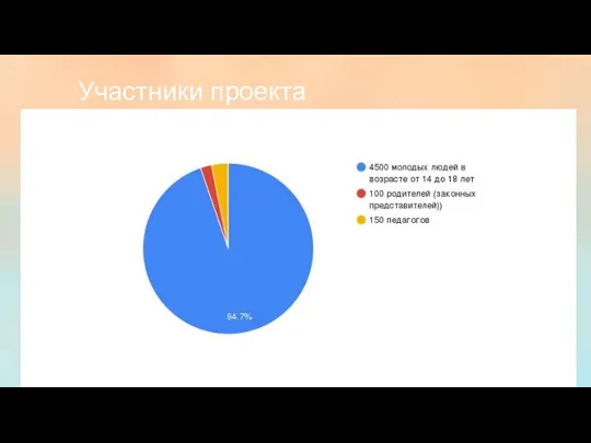 Участники проекта